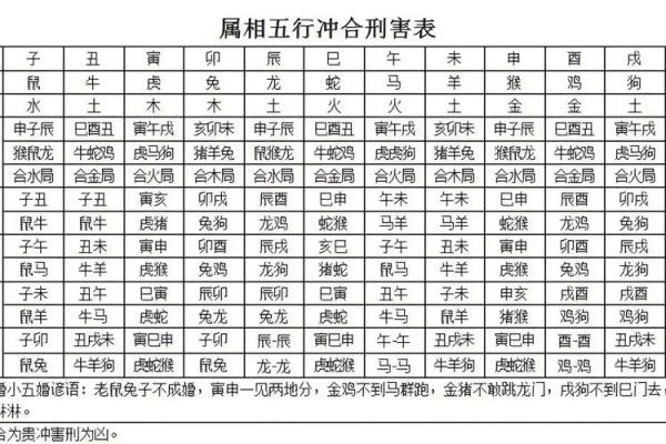 八字刑冲克害
