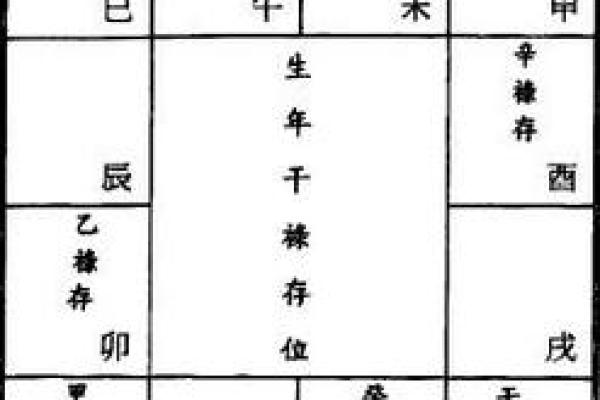 紫薇斗数禄存口诀