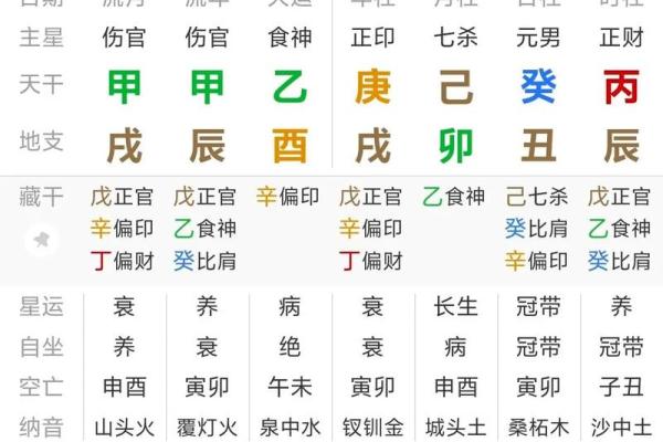 如何从新生儿八字看出TA将来的命运？