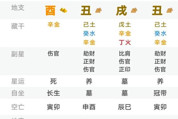 命理大师解读孔子八字：性格特点、事业婚姻、整体运势