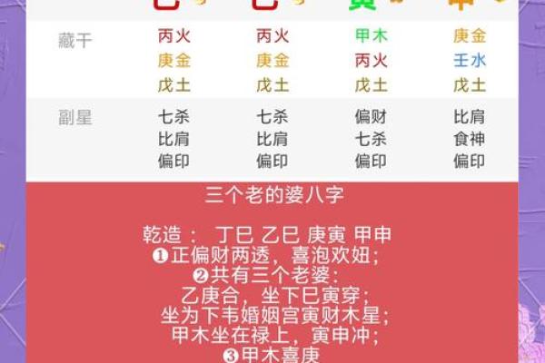 如何运用八字信息揭示并改变命运？