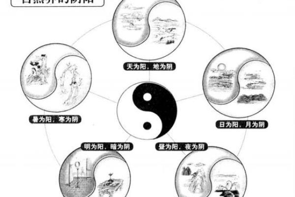 张鑫龙-风水学说中建宅选址要适应磁场