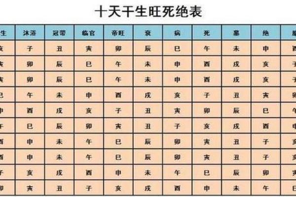 生辰八字如何算命运的