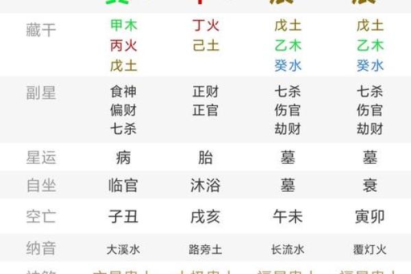 八字中童子命什么意思 , 农历算童子命周易推算童子命