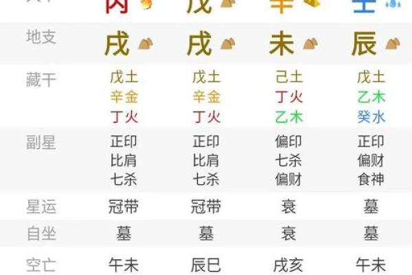 八字中童子命什么意思 , 农历算童子命周易推算童子命