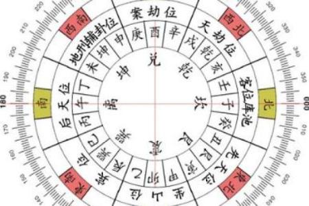 房子风水布局视频讲座心得