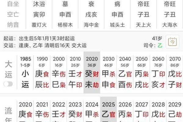 男命八字财多代表什么 财多身弱八字