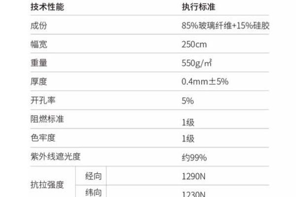 各种材料的阻燃等级有哪些？有什么测试标准