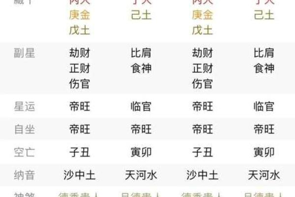许家印八字从旺格局
