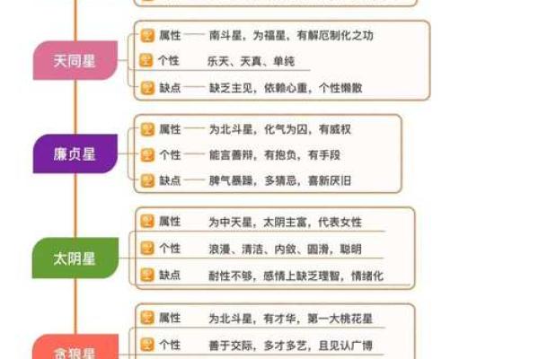 紫薇斗数解读，廉贞贪狼性格解读