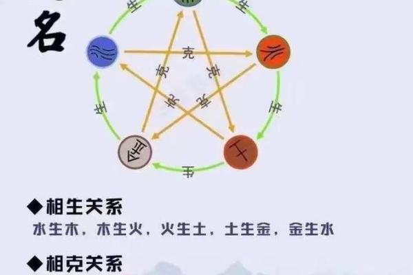 很多朋友听说过八字取名，但是不知道八字取名的运用原理