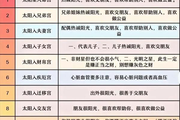 紫薇斗数星星含义