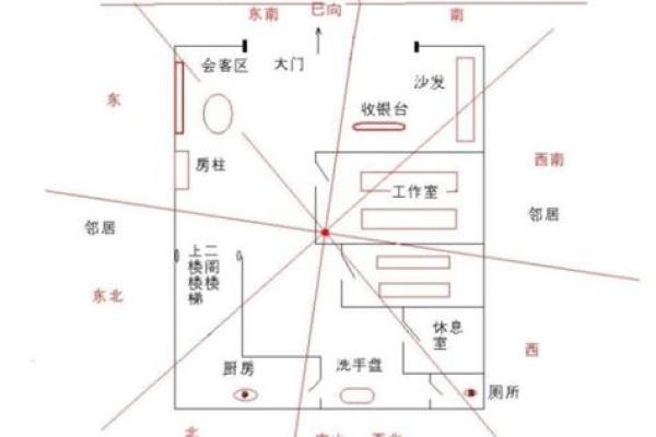 房子什么朝向阳光更佳风水