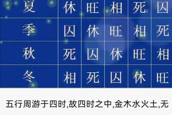 五行八字测试