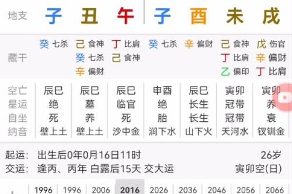 技术八字
