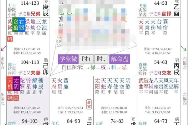 紫薇斗数紫薇在子女