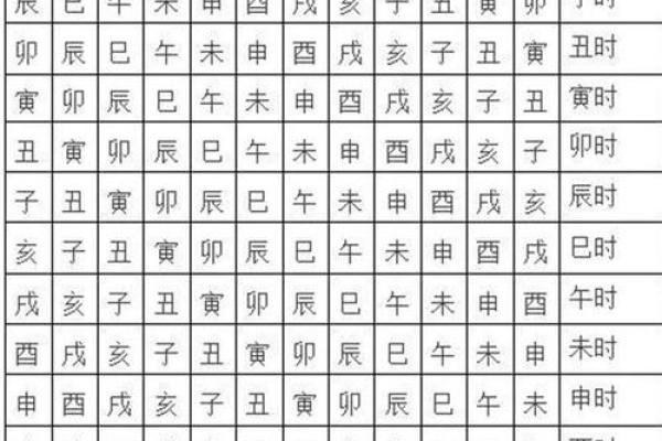 八字看子女,四柱中如何看子嗣