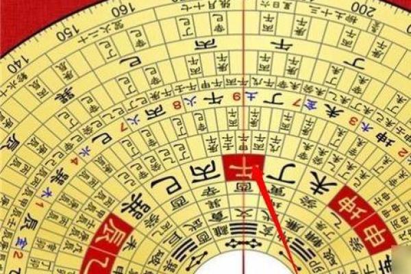 八字免费算命，教你学会看自己的财位