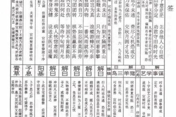 佛祖灵签40签解签文