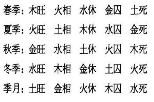 查两个人的八字合不合免费 看男女的八字均衡五行