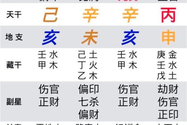 查两个人的八字合不合免费 看男女的八字均衡五行