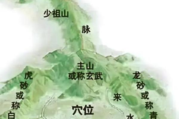 如何选墓地风水？