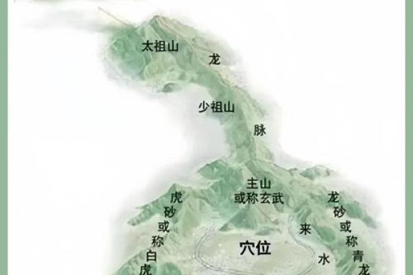 如何选墓地风水？