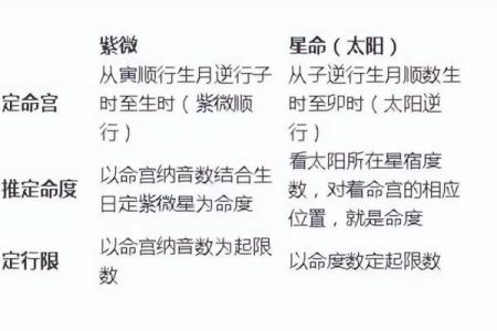 紫薇斗数星星含义