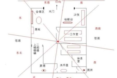 房子什么朝向阳光更佳风水