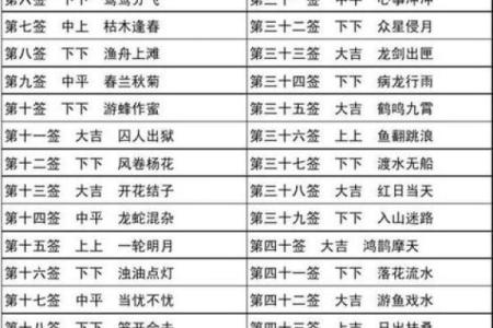 观音灵签60求姻缘