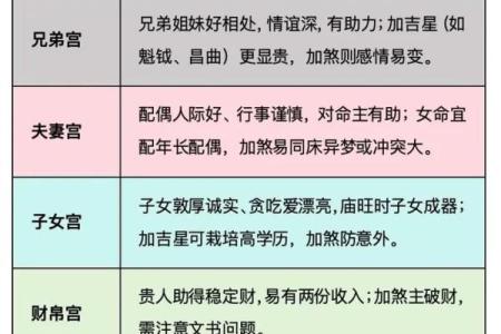 玄学紫薇斗数