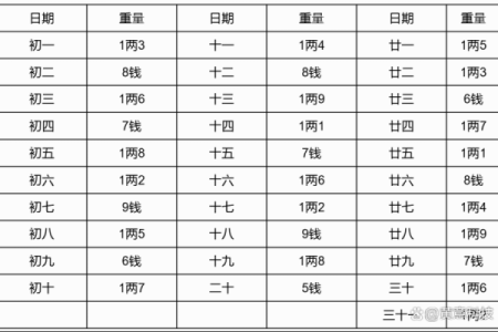 袁天罡称骨算命女版4两5详解