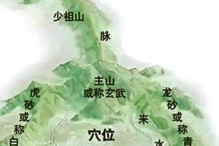 如何选墓地风水？