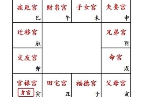 紫微斗数之十二宫分属内外