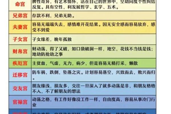 紫微斗数看运势怎么看 紫微斗数看你是否会出名？