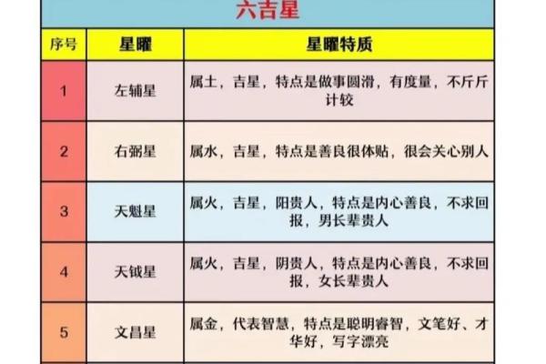紫薇斗数的星曜属性