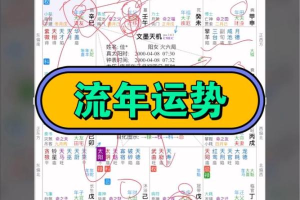 紫薇斗数创业流年