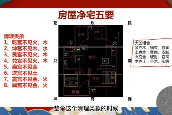 重信房子风水
