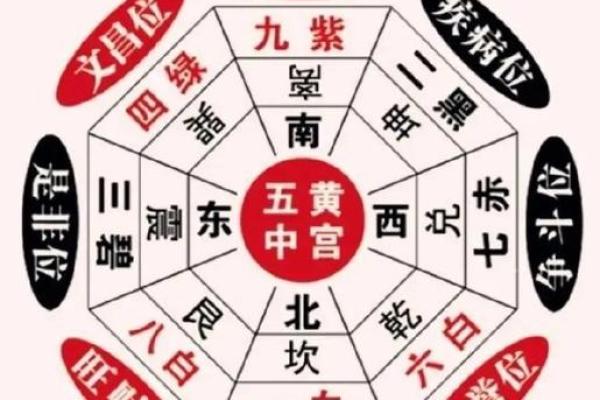家中风水布局旺财有哪些讲究