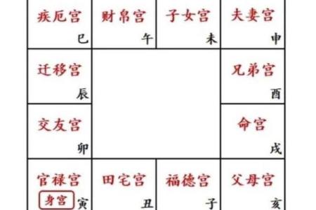 紫微斗数之十二宫分属内外