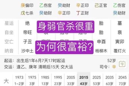 哪种人是因妻发家致富的八字——算命知识