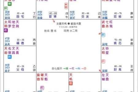 紫微斗数看运势怎么看 紫微斗数看你是否会出名？