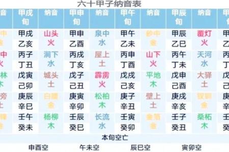 六十花甲子怎么算命