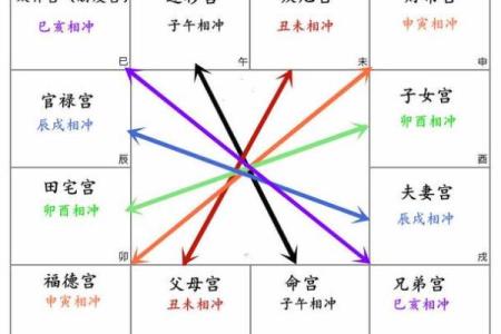 紫微斗数之生年干四化表象：田宅宫四化表象
