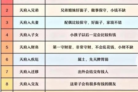 紫薇斗数紫薇星在身宫