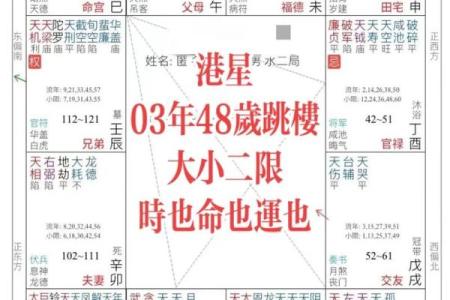 紫薇斗数看牢狱灾