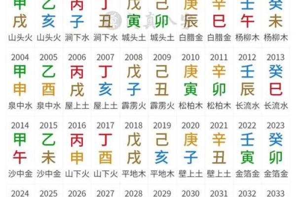 八字算命真人预测