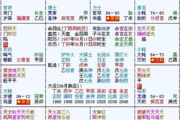 斗数看流年断吉凶