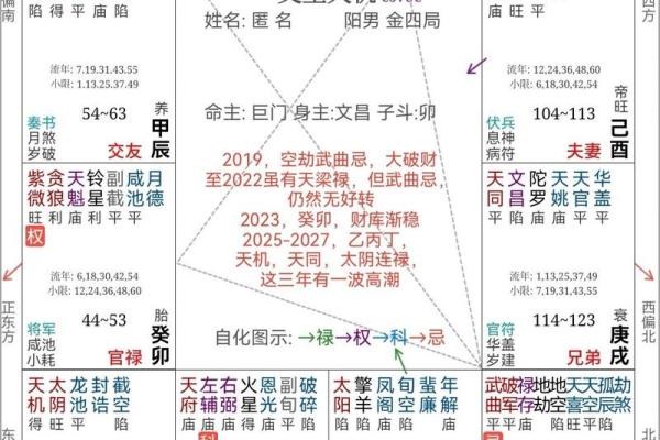 斗数看流年断吉凶