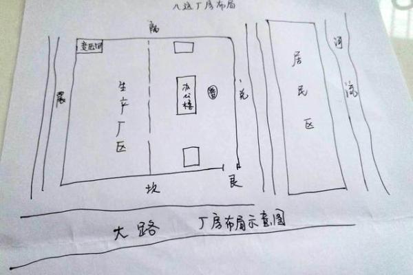 厂房风水_创业前需要准备什么